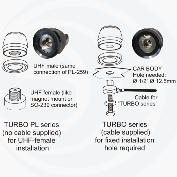 SIRIO TURBO 5000 ANTENNA VEICOLARE CB - immagine 3