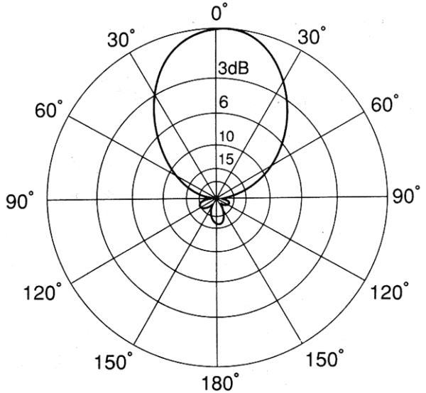 DIAMOND A-502HBR2 ANTENNA DIRETTIVA 2EL. 50MHZ - immagine 2